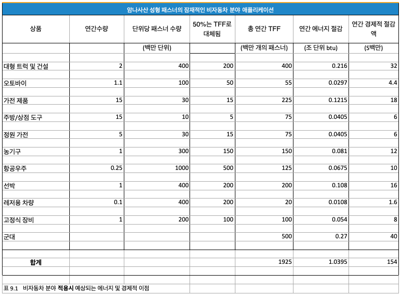 Korean Carbon Excel